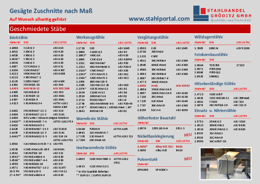 Aktuelles Lagerprogramm - Stahlhandel Gröditz Aktuelles Lagerprogramm - Stahlhandel Gröditz