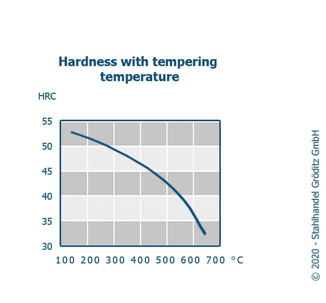 Hardness 1.8159