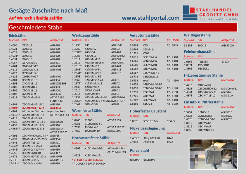 190122 Lagerprogramm Stahlhandel Gröditz GmbH