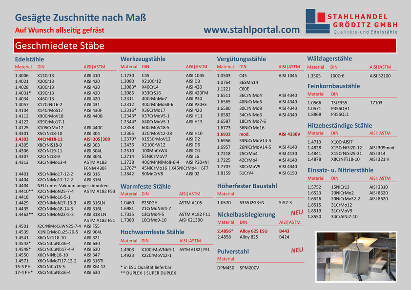 Lagerprogramm der Stahlhandel Gröditz GmbH